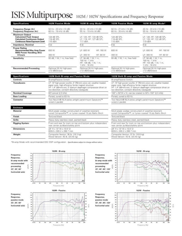 QSC ISIS 102M Multipurpose Loudspeaker - Image 6